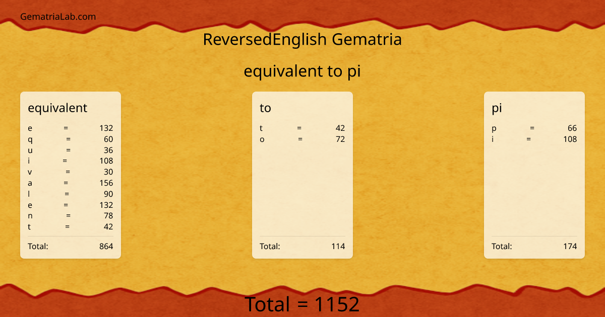 equivalent to pi in reversedEnglish Gematria
